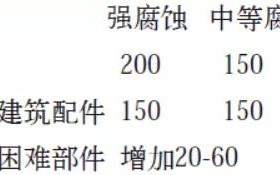 丽水安特佳耐固防腐带您了解耐腐蚀涂层防护机理与涂层钢腐蚀破坏原因及防护